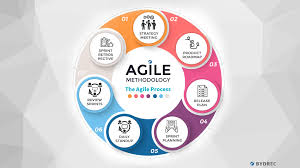 agile development