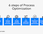 business process optimization