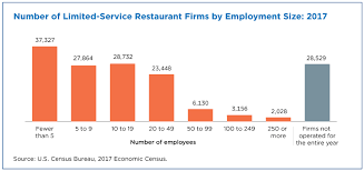 businesses