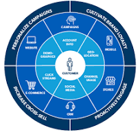 client-centric approach