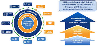 digital transformation services