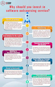 software development outsourcing companies