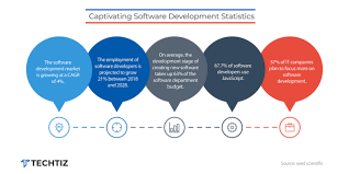 companies looking to outsource software development