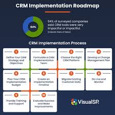 crm project