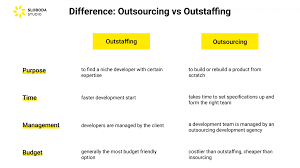 outsourcing developers