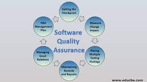 qa in software development