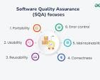 quality assurance in software testing