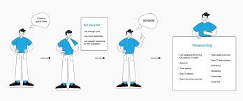 software outsourcing services