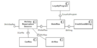 component based software engineering