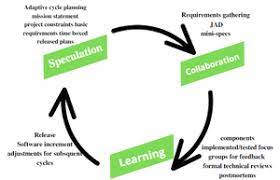 adaptive software development