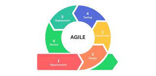 agile system development