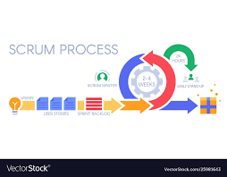 scrum development