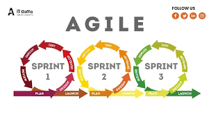 sdlc and agile