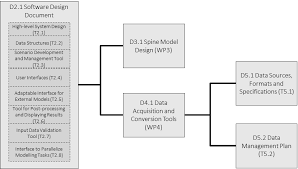software design document