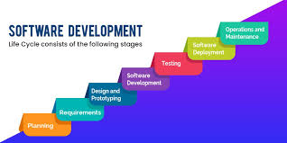 software development life cycle