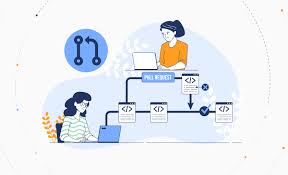 software development solutions
