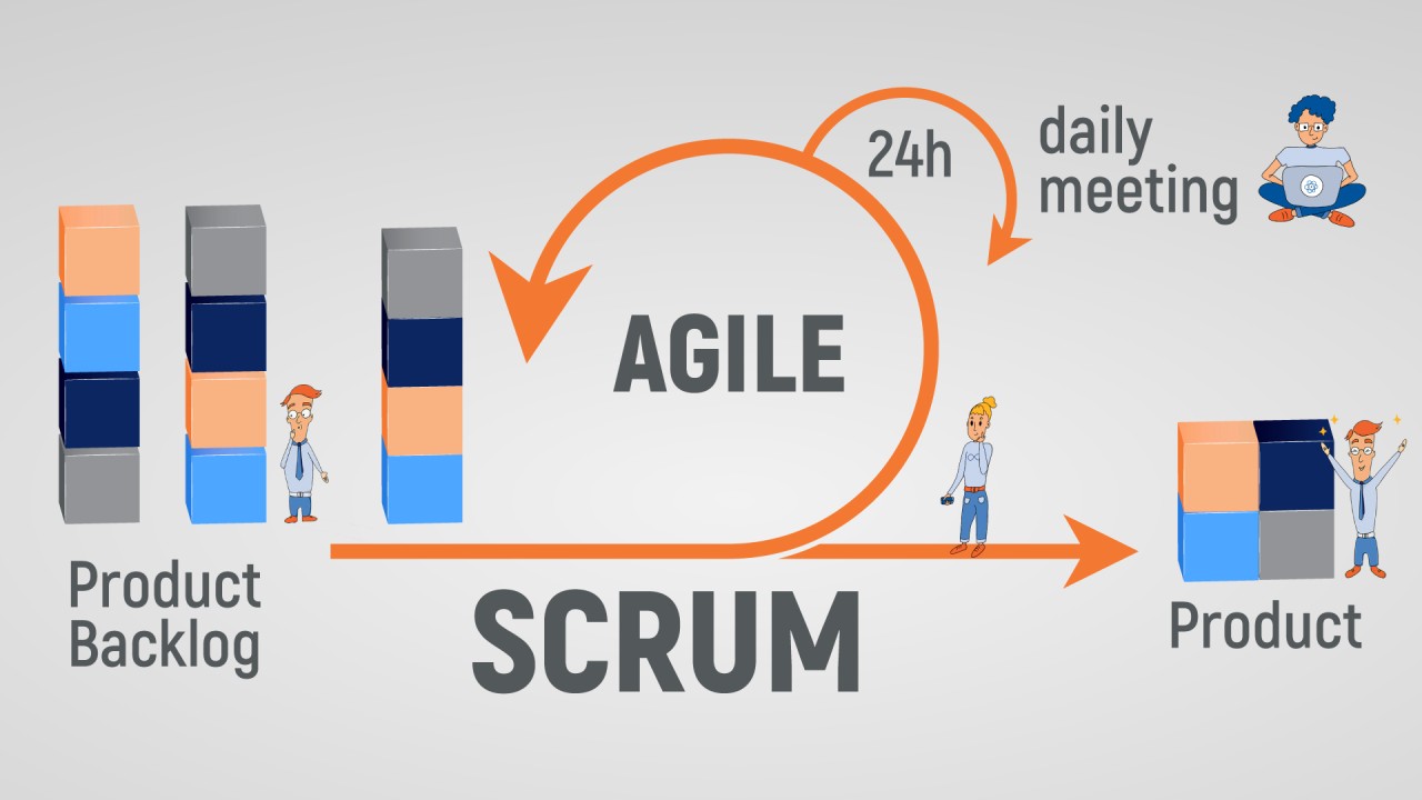 agile software development with scrum