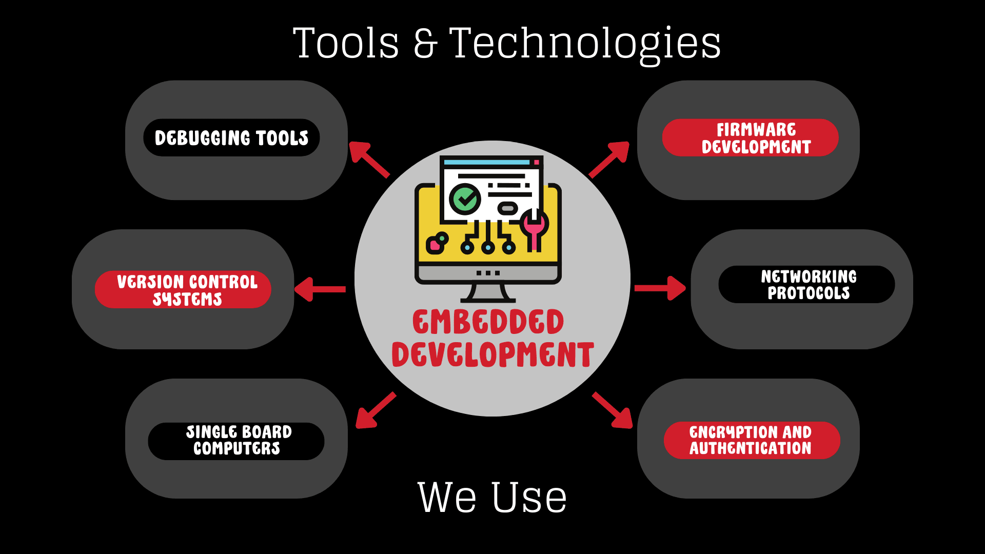 embedded software development