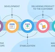 software development examples