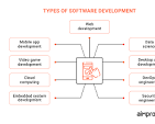 types of software development