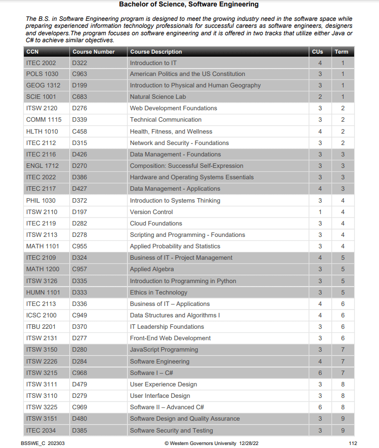 wgu software development