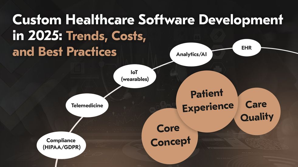 custom healthcare software development