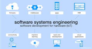 iot software development