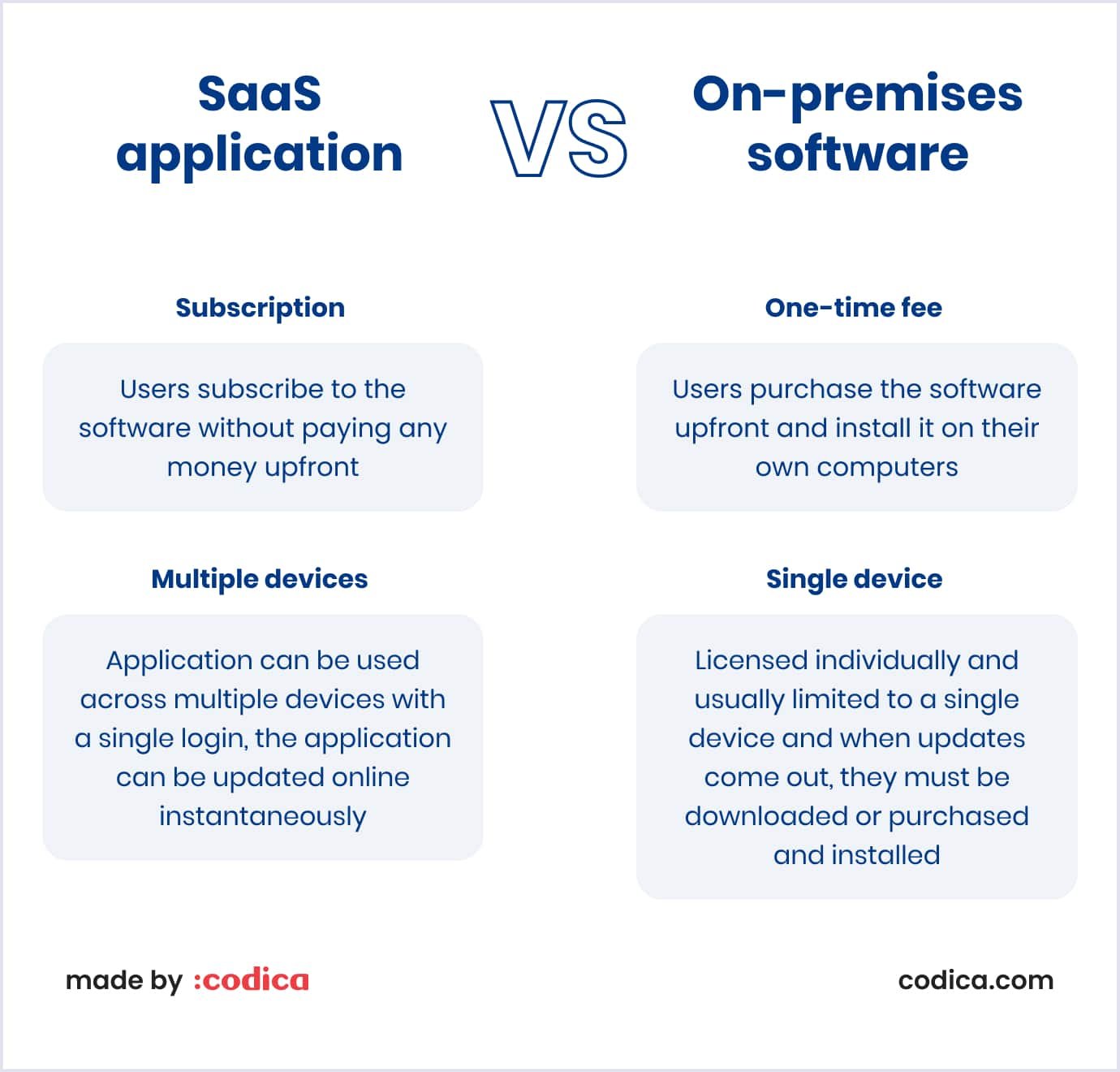 saas application development