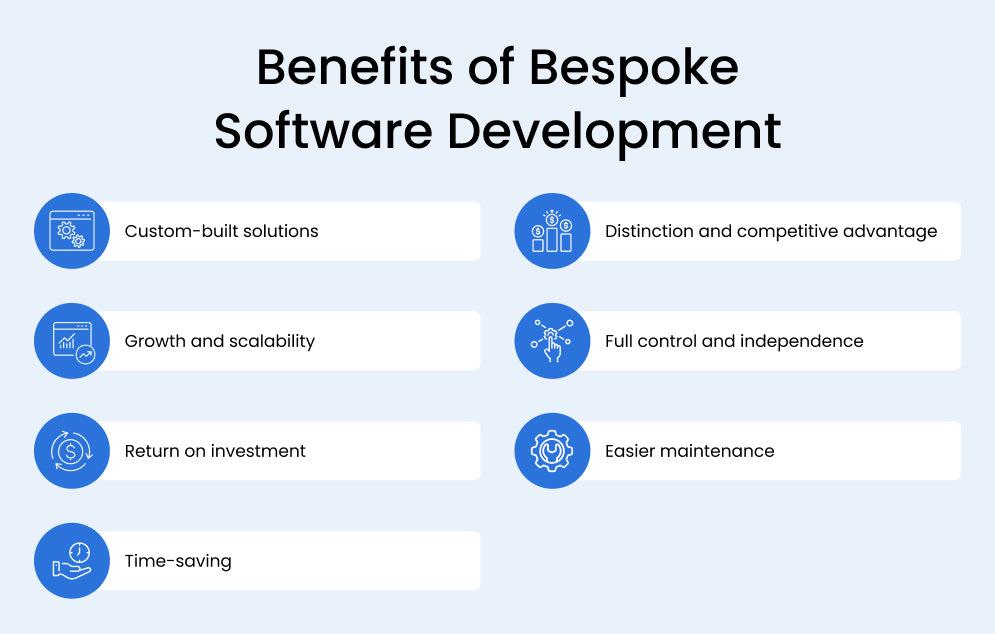 bespoke software development