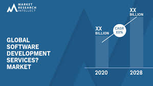 global software development