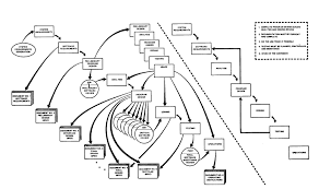 managing the development of large software systems