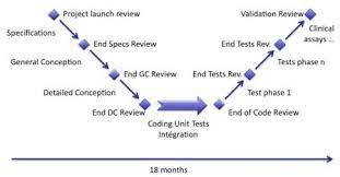 medical software development