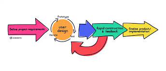 rapid application development software