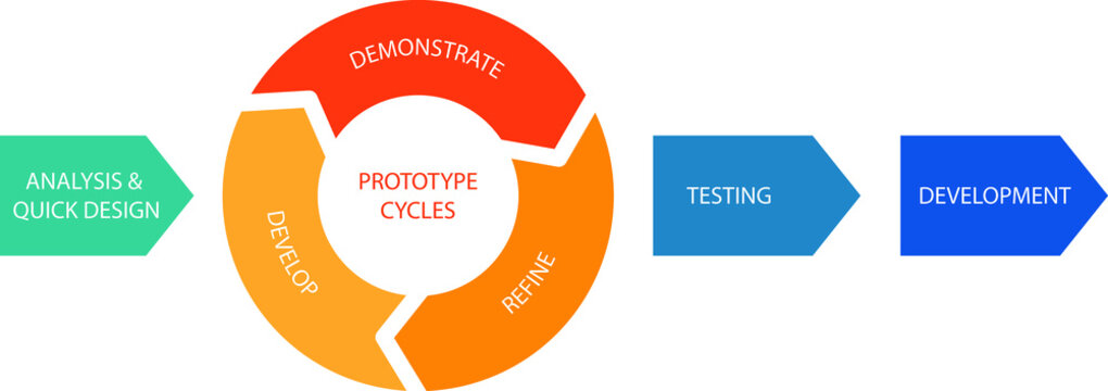 rapid software development