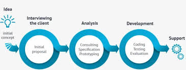 windows desktop application development