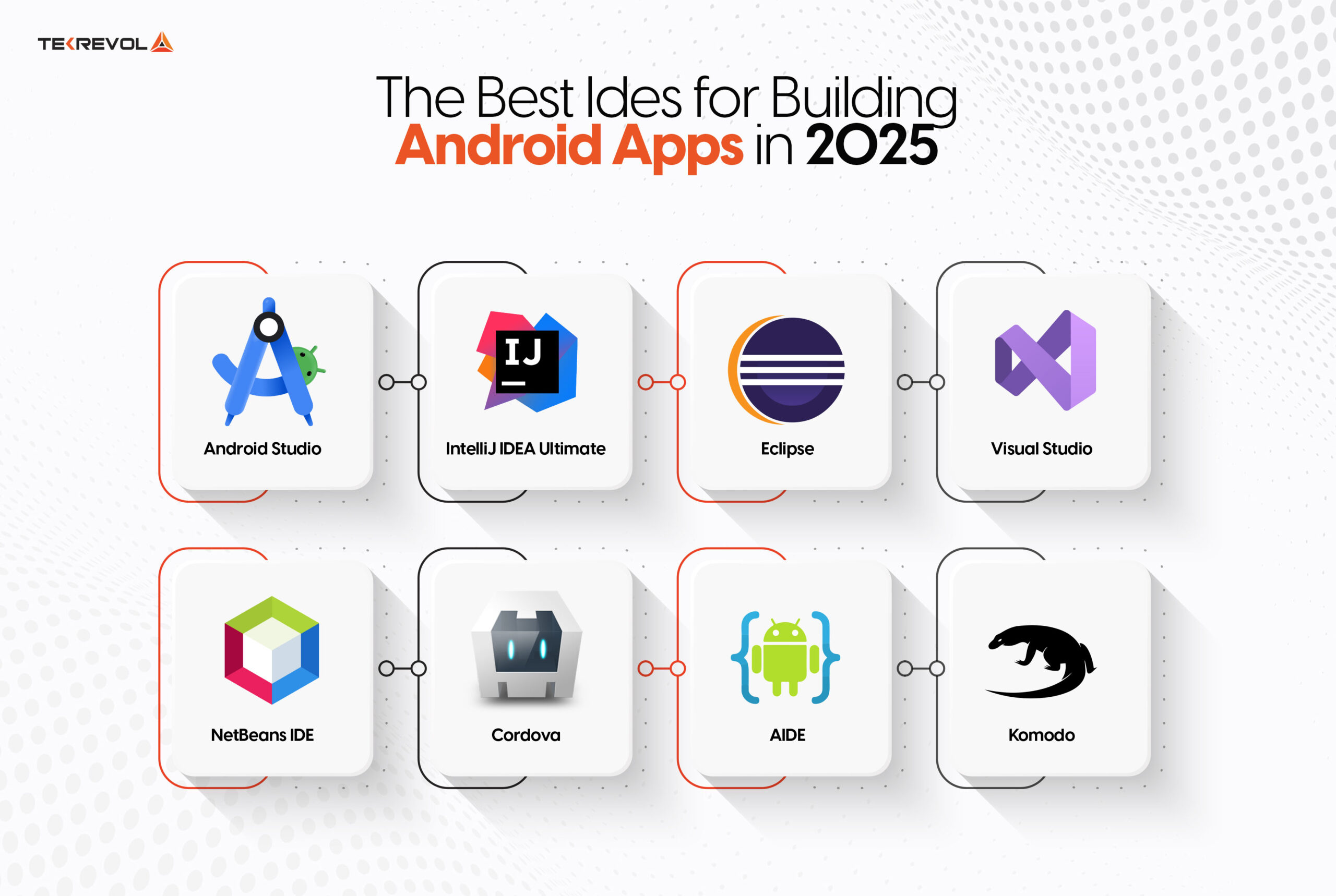 best android development software