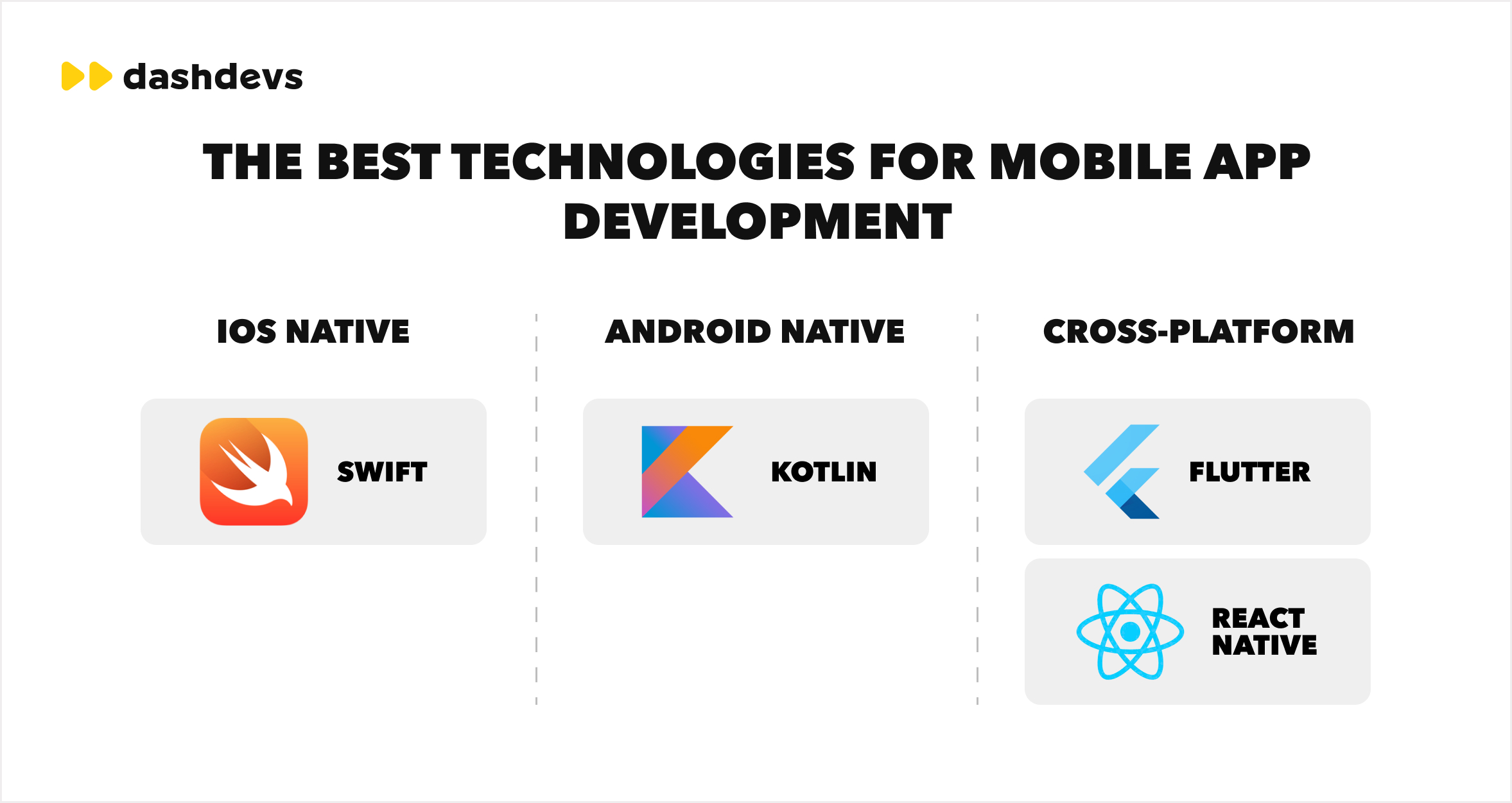 mobile app development app development software