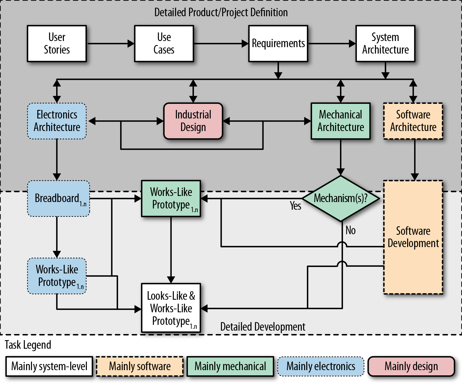 unit 6 software design and development