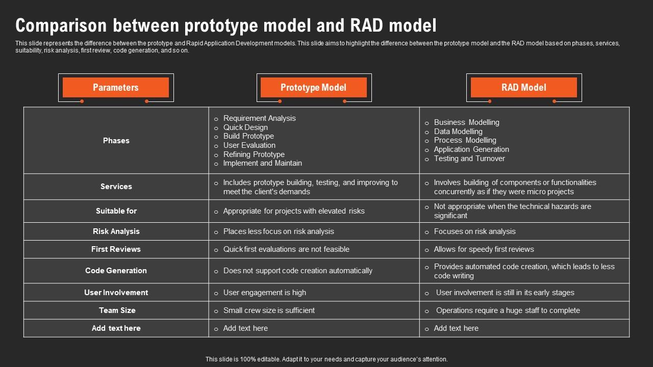 rad in software engineering