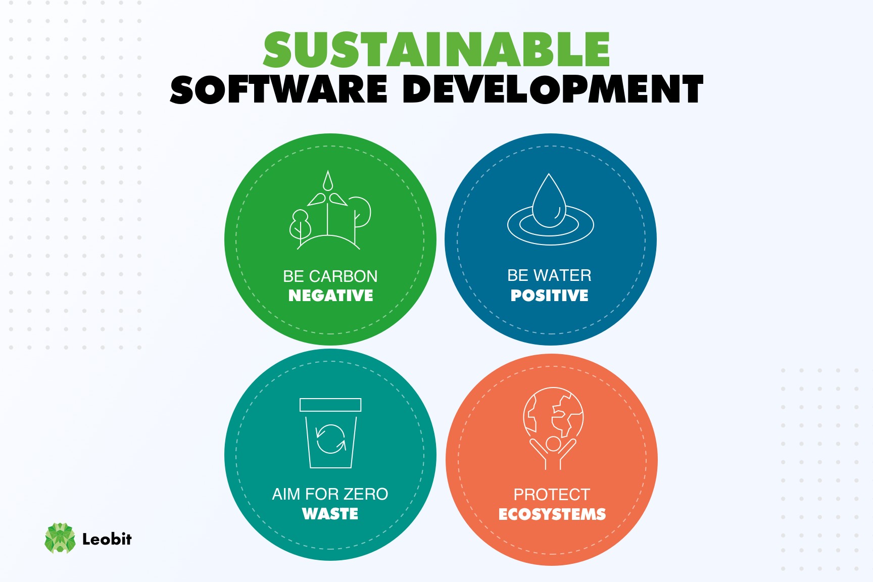 sustainable software development