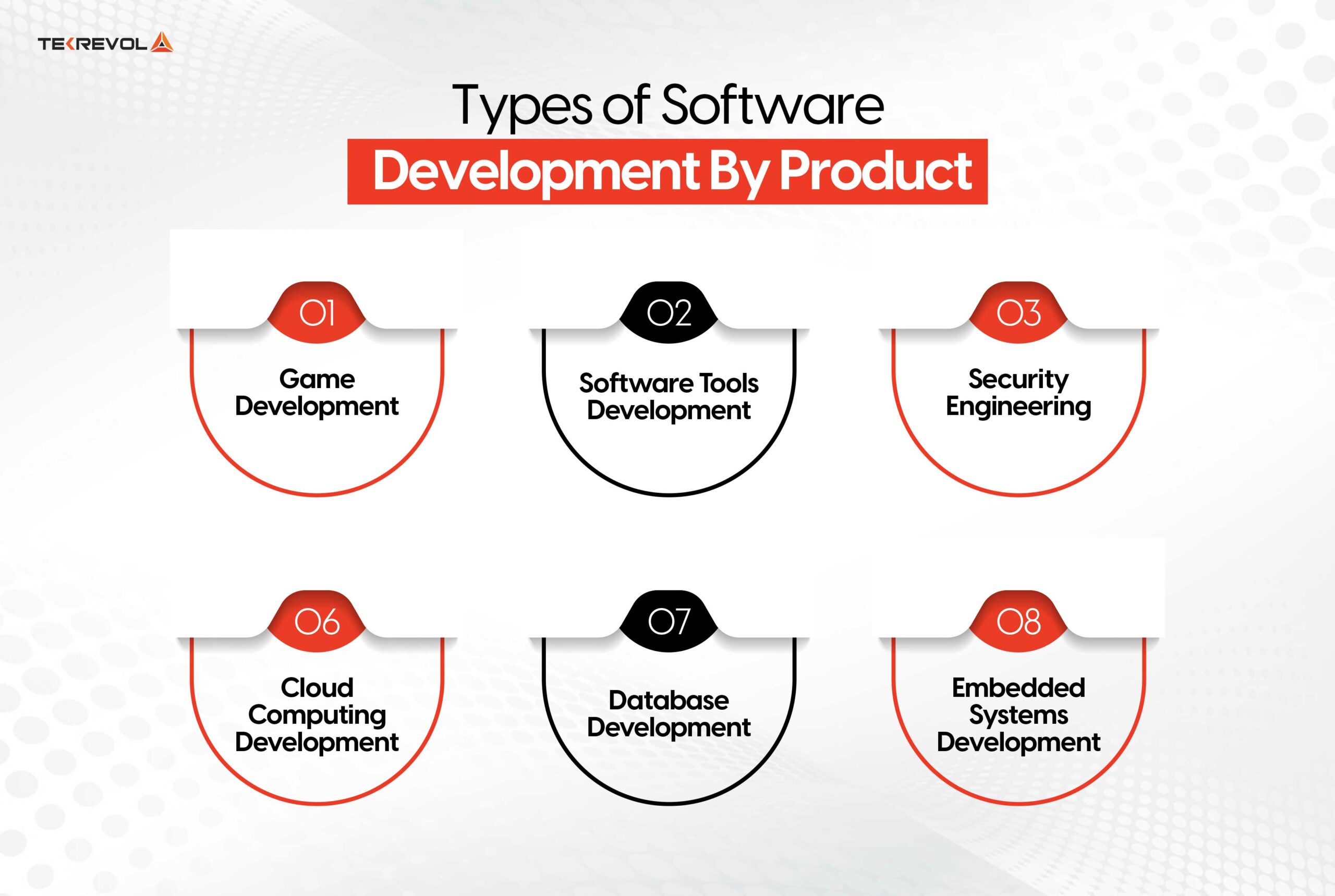 system development software