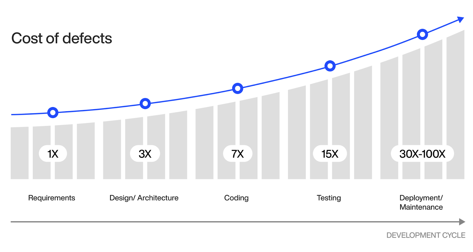 software development cost