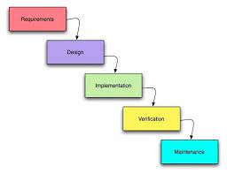 software development for dummies
