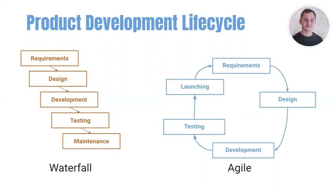 software product development