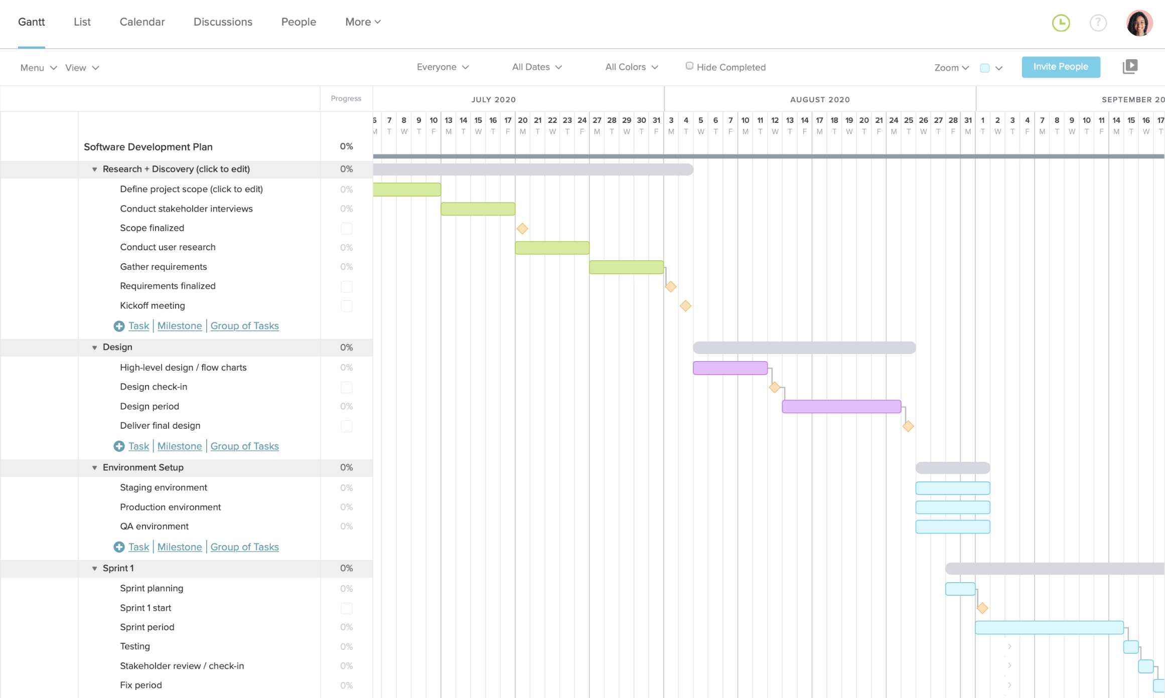 software project planning in software engineering