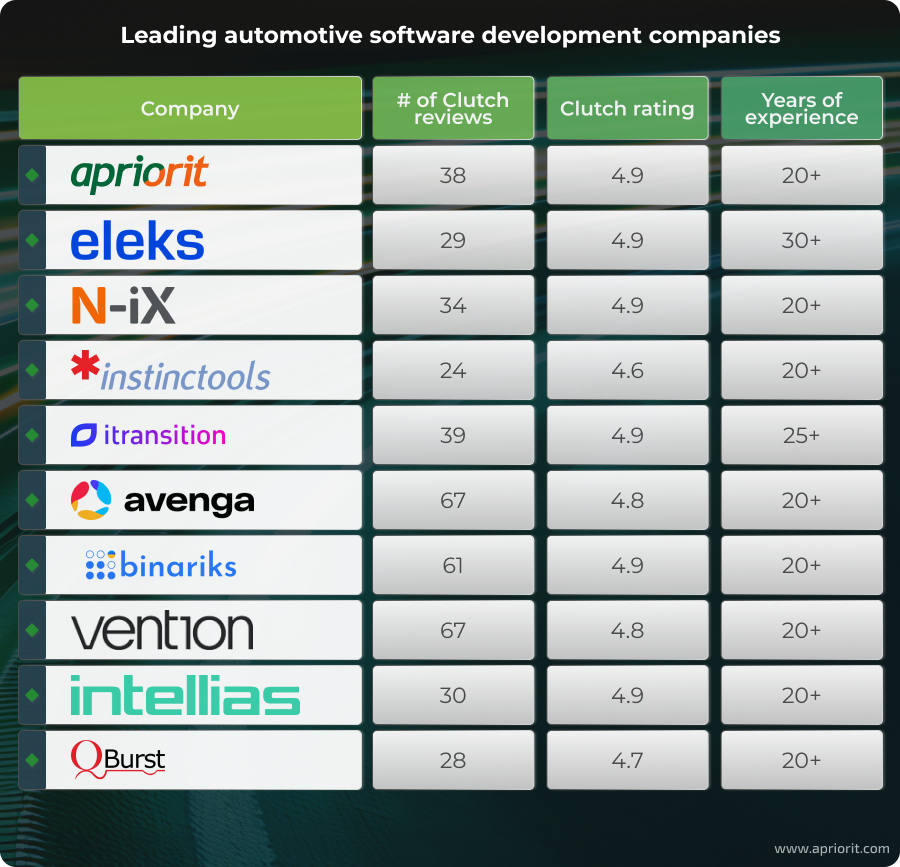 best software engineering companies