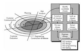 object oriented software engineering