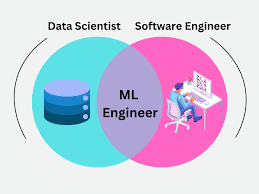 software engineer machine learning