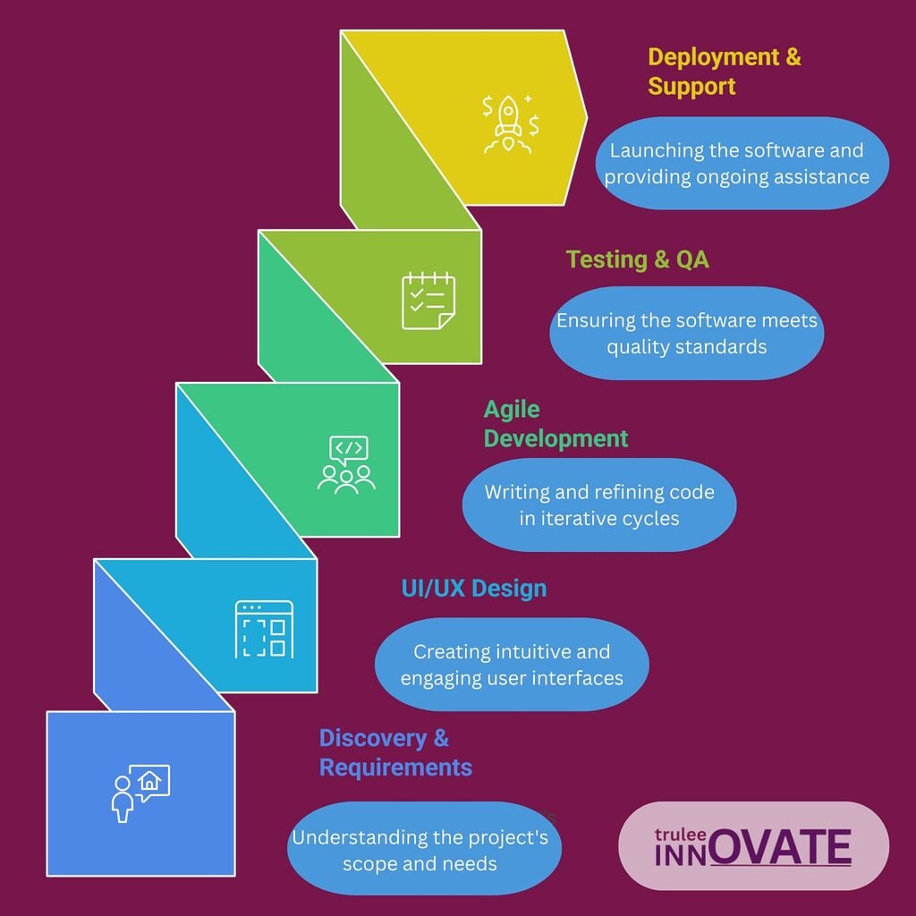 agile custom software development