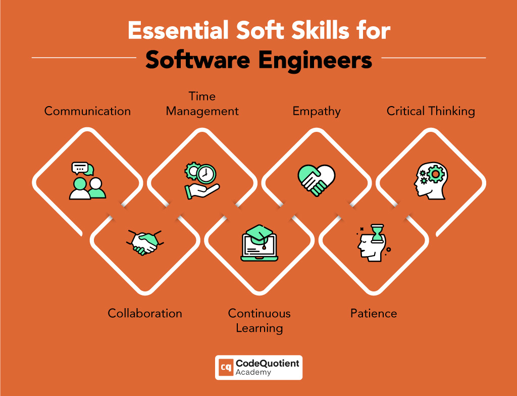 need of software engineering